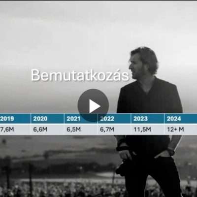 Elmesélem magam sorozat I. - Balázs Ádám